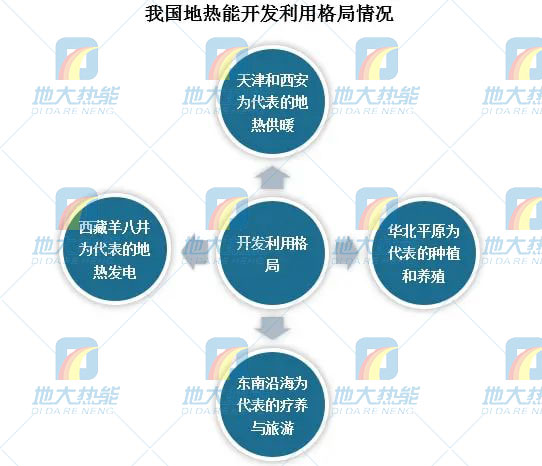地熱能利用領(lǐng)域迎來新機遇:能源結(jié)構(gòu)轉(zhuǎn)型加速 煤改清潔能源替代勢在必行 地熱能利用領(lǐng)域迎來新機遇:能源結(jié)構(gòu)轉(zhuǎn)型加速 煤改清潔能源替代勢在必行