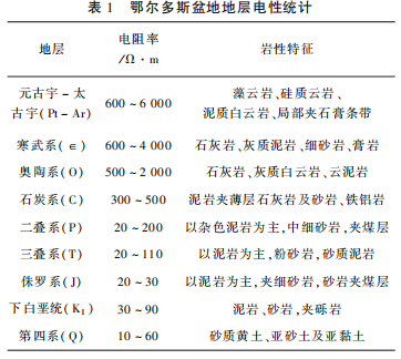 大地電磁測深在地熱勘查中的應用研究-工程物探-地熱勘查-地大熱能