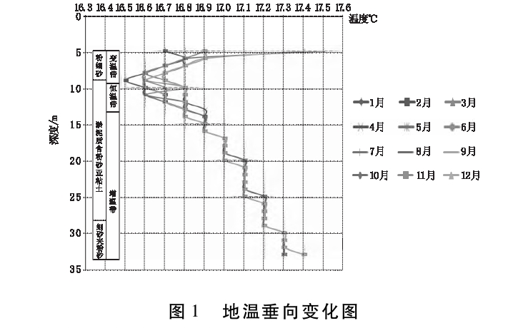 馬鞍山市淺層地熱資源現(xiàn)狀及開發(fā)利用潛力分析-地熱資源開發(fā)-地大熱能