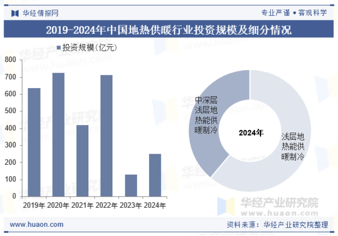 2025年中國地?zé)峁┡袠I(yè)現(xiàn)狀及展望-地?zé)衢_發(fā)利用-地大熱能