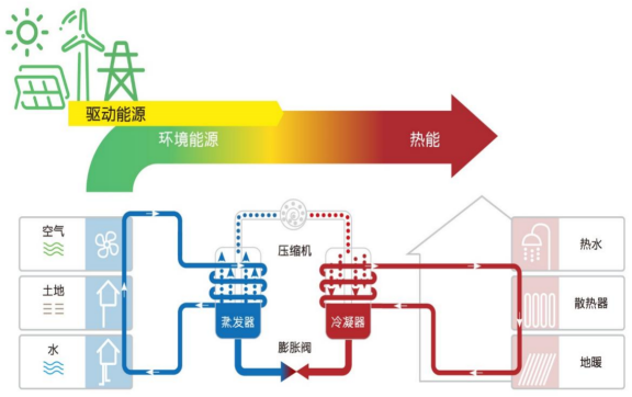 中深層地?zé)岬?項(xiàng)技術(shù)入選！北京2025年新能源供熱新技術(shù)清單出爐-地大熱能
