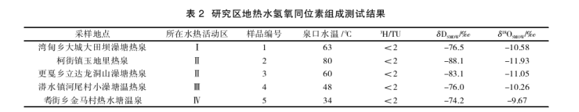 云南省昌寧縣地熱水地質特征及成因研究-地熱開發利用-地大熱能 