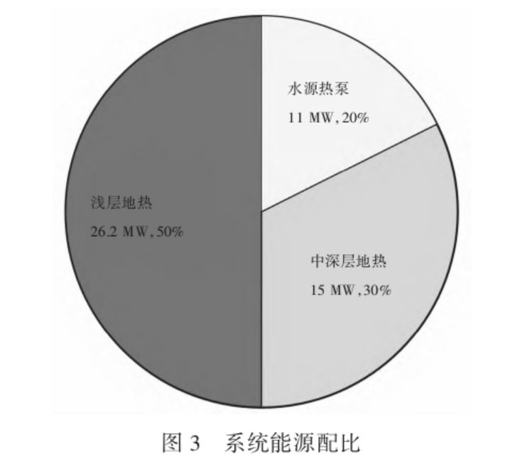 中深層及淺層地源熱泵復合系統的應用現狀及前景分析-地大熱能