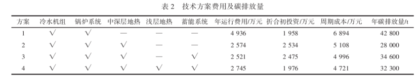 中深層及淺層地源熱泵復合系統的應用現狀及前景分析-地大熱能