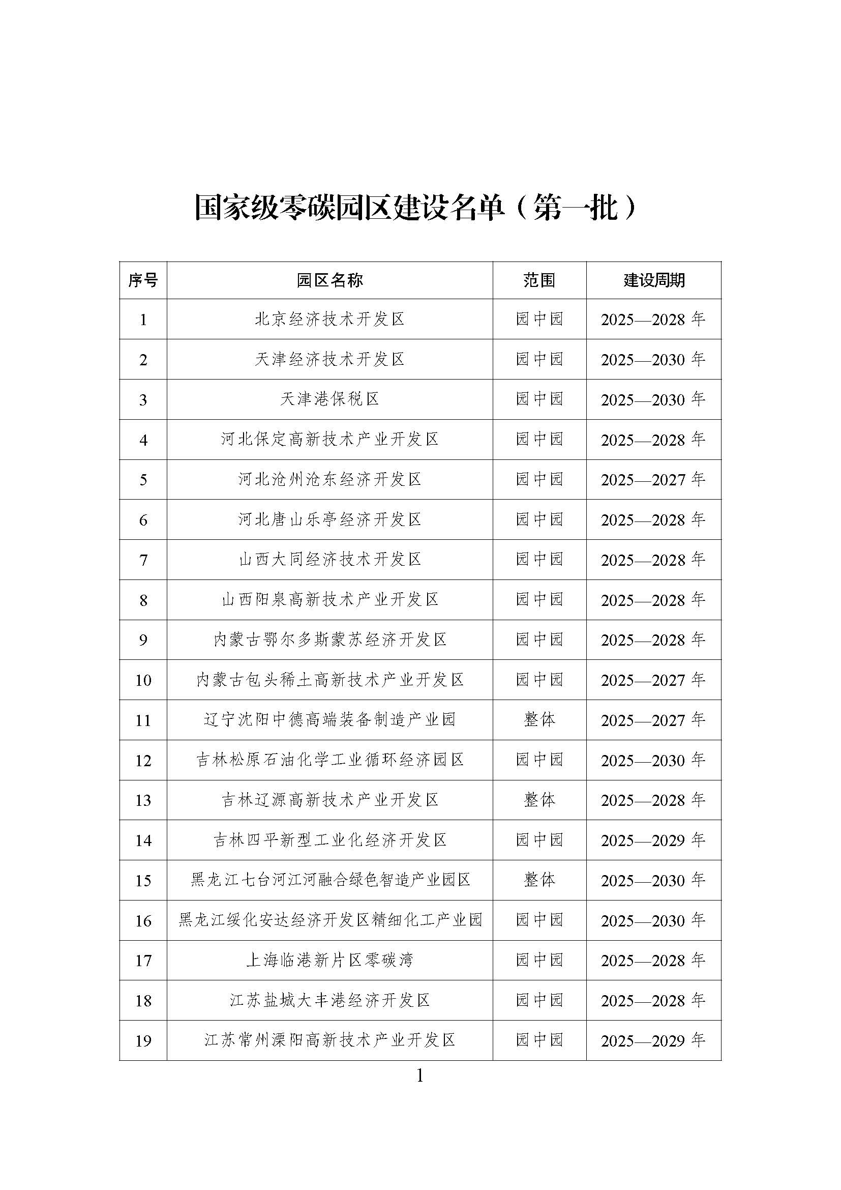 52個！《國家級零碳園區 建設名單（第一批）》通知-地大熱能